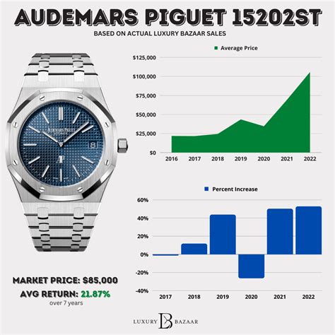 audemars piguet price chart|audemars piguet catalogue.